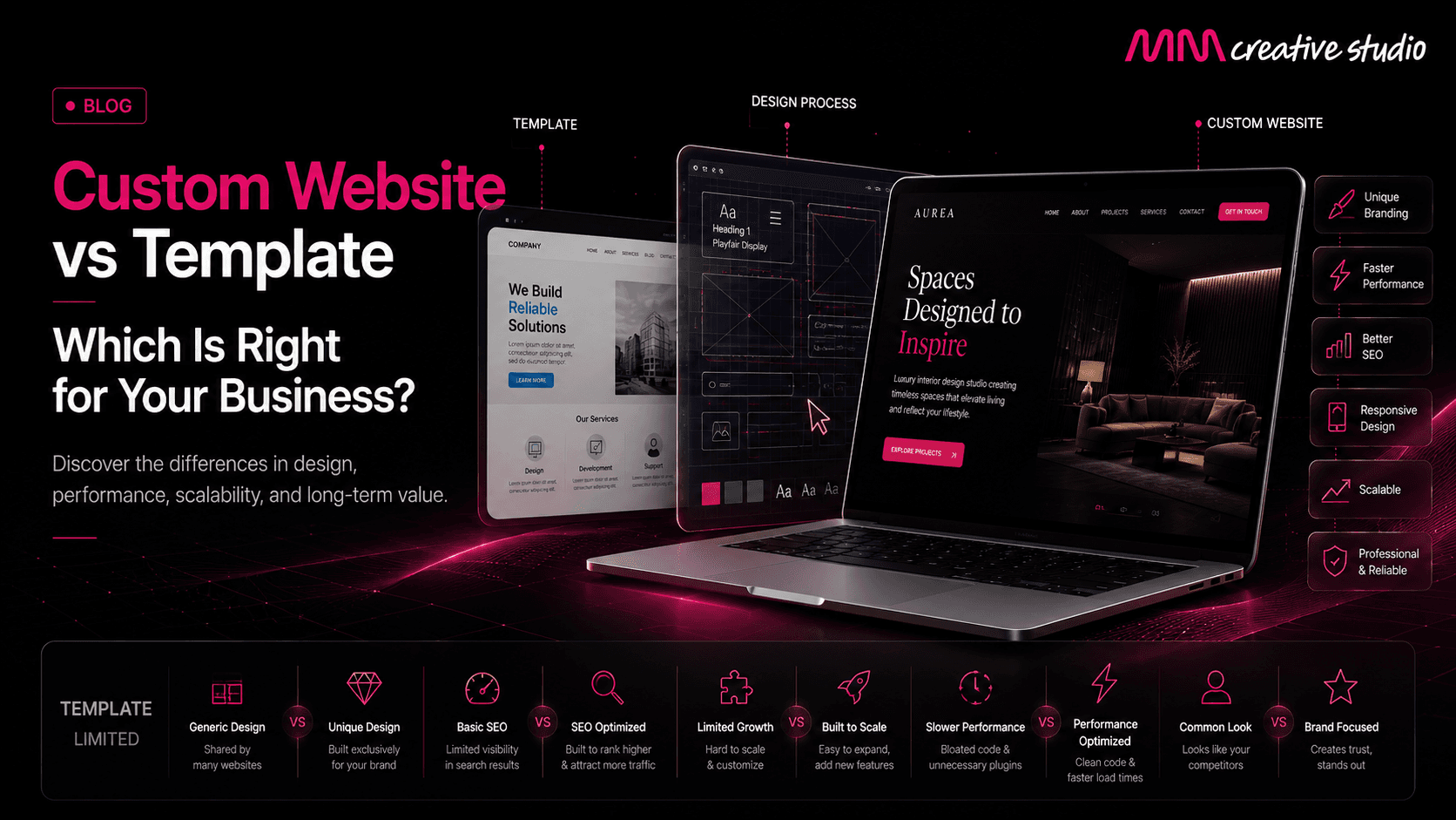 Custom Website vs Template: Which Is Right for Your Business?